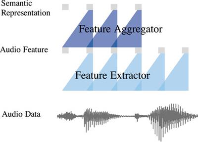 Federated Learning for Audio Semantic Communication